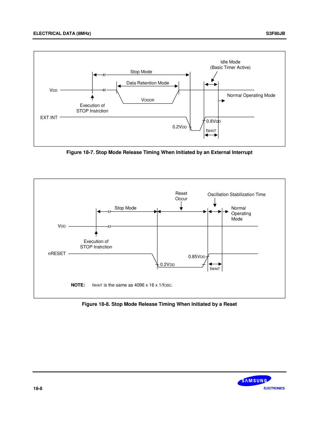 Samsung S3F80JB manual 18-8 