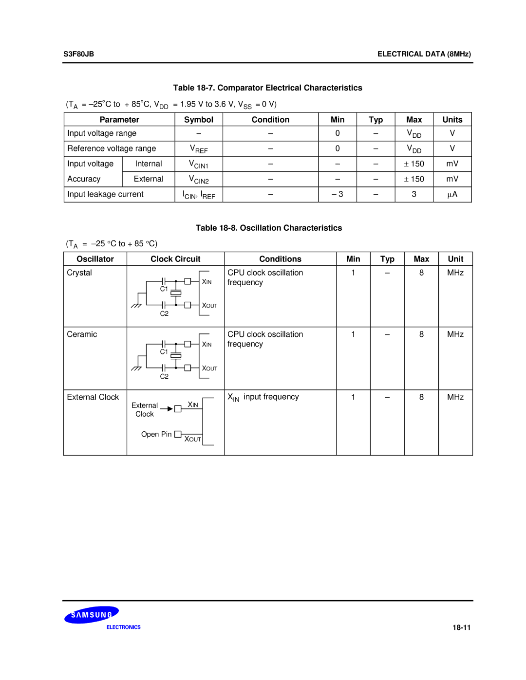 Samsung S3F80JB manual Comparator Electrical Characteristics, Parameter Symbol Condition Min Typ Max Units 