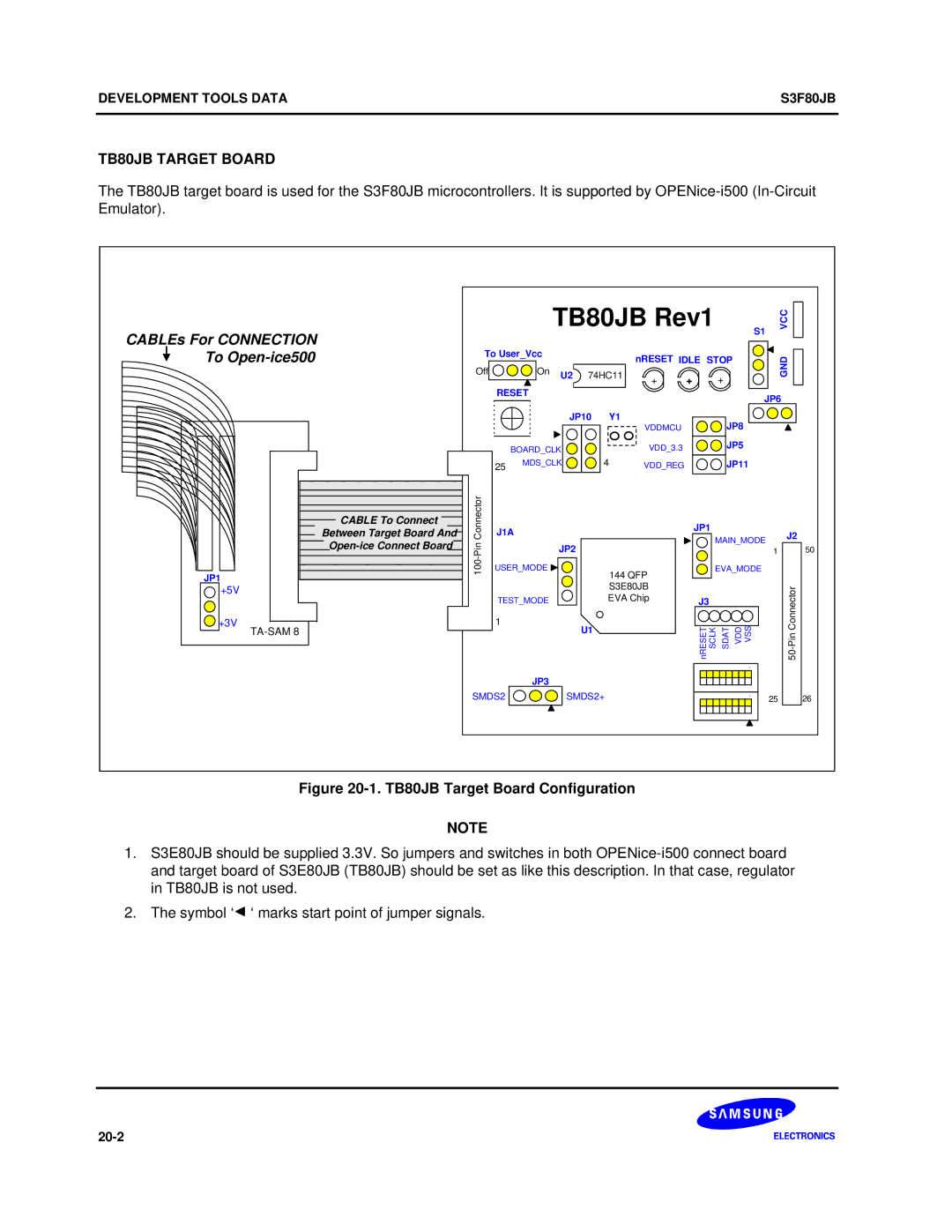 Samsung S3F80JB manual TB80JB Target Board Configuration 