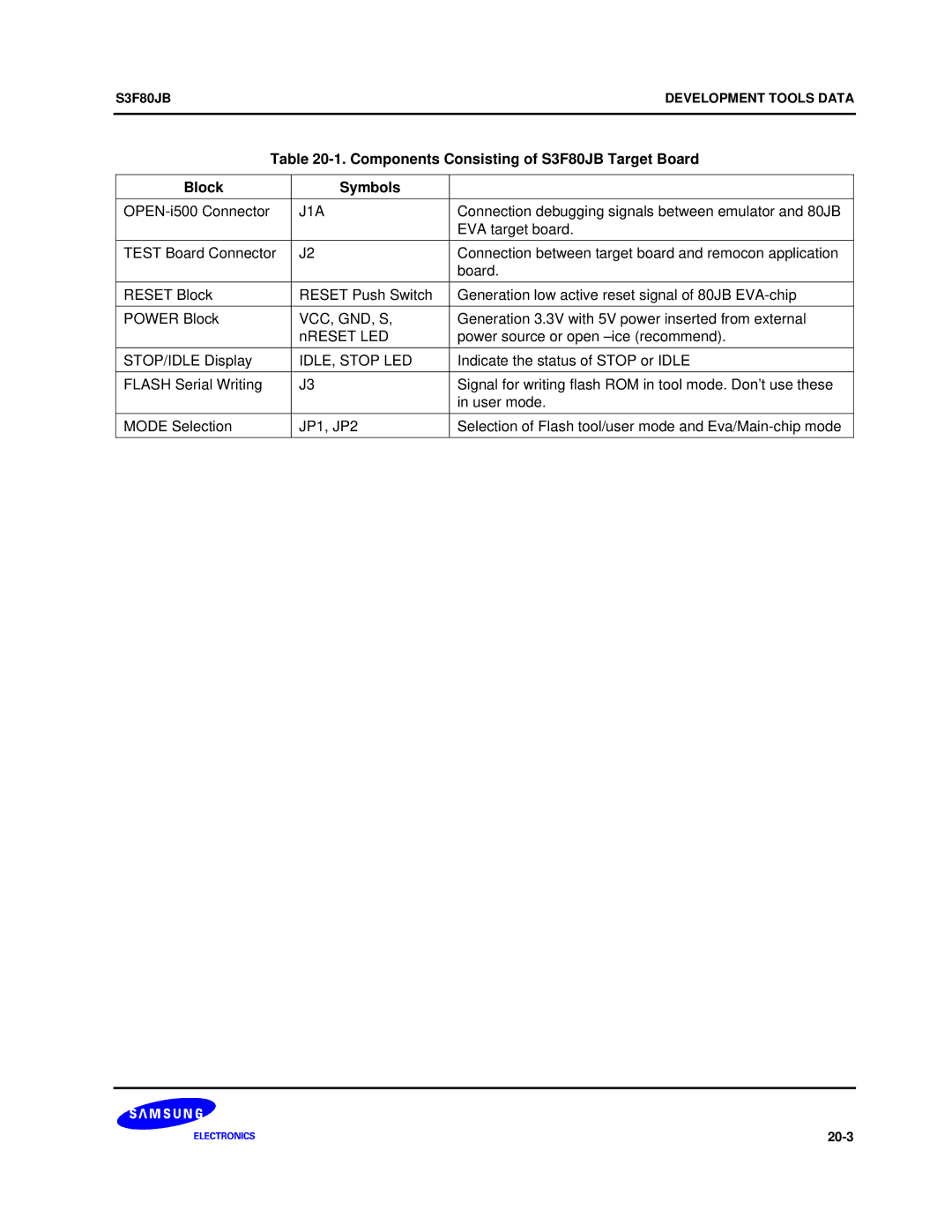 Samsung manual Components Consisting of S3F80JB Target Board Block Symbols, J1A, Vcc, Gnd, S, IDLE, Stop LED 