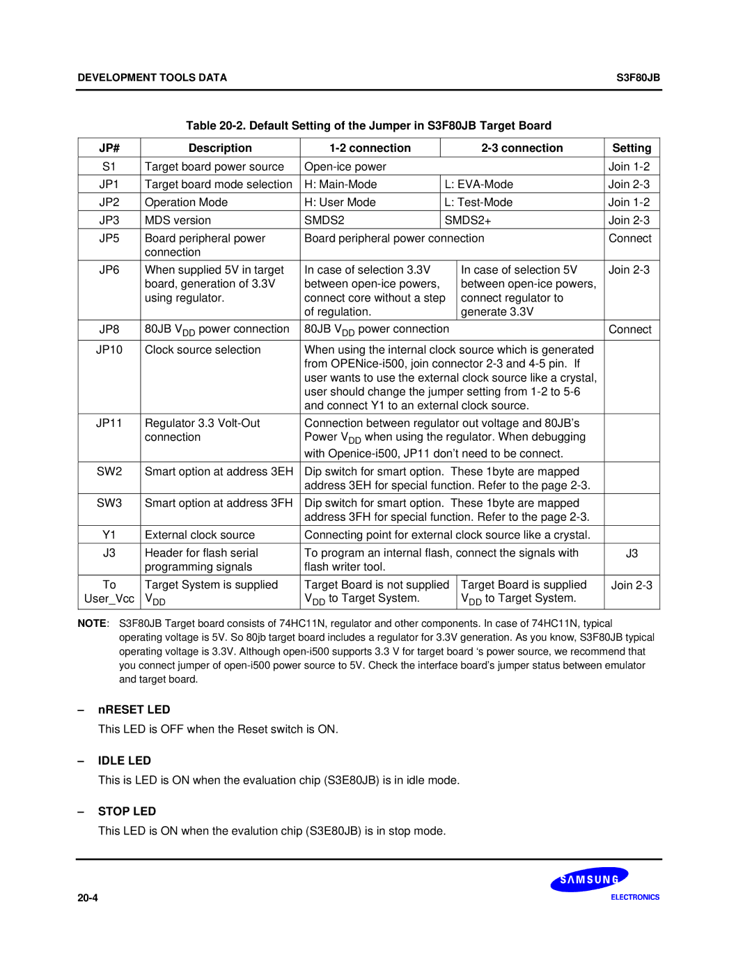 Samsung S3F80JB manual Jp#, Idle LED, Stop LED 