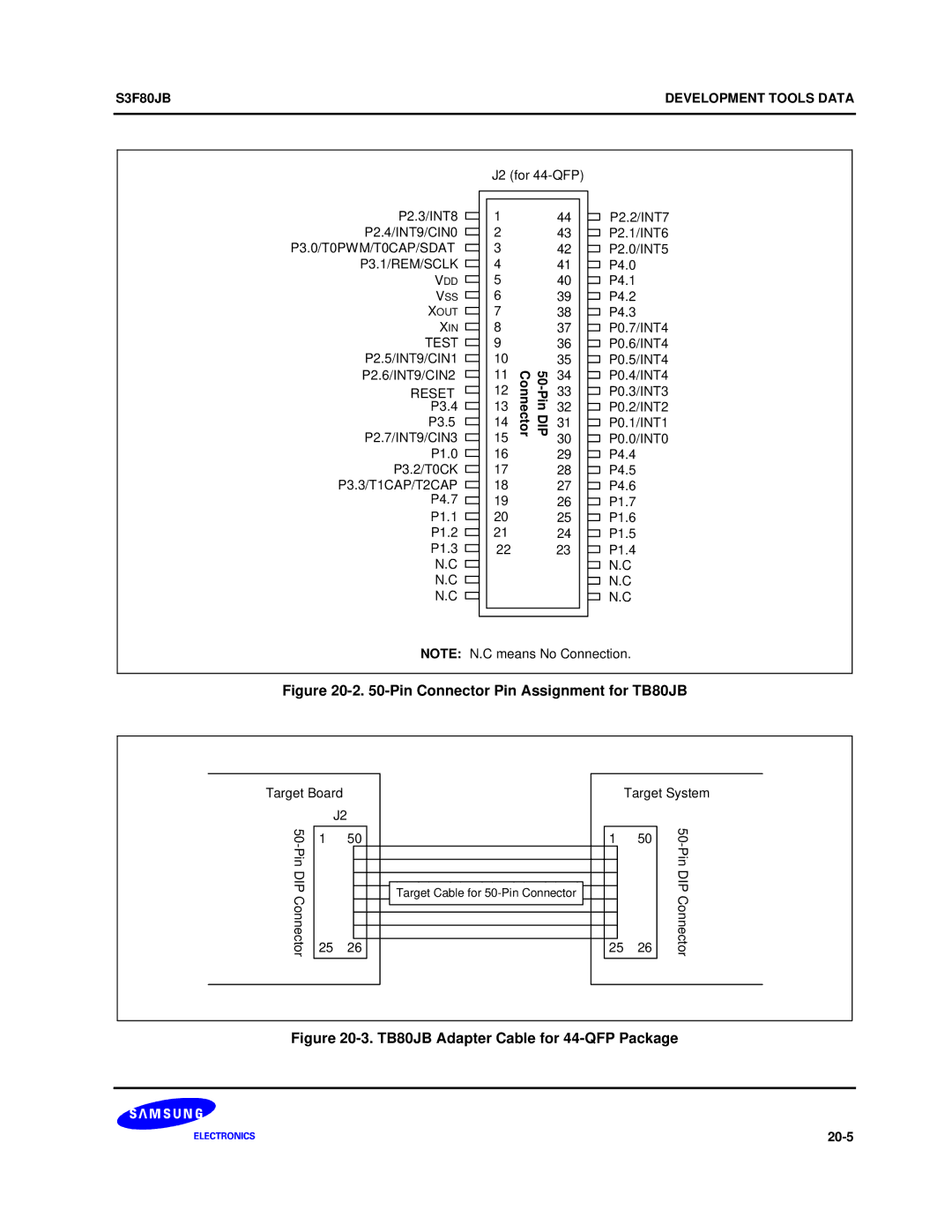 Samsung S3F80JB manual Pin Connector Pin Assignment for TB80JB 