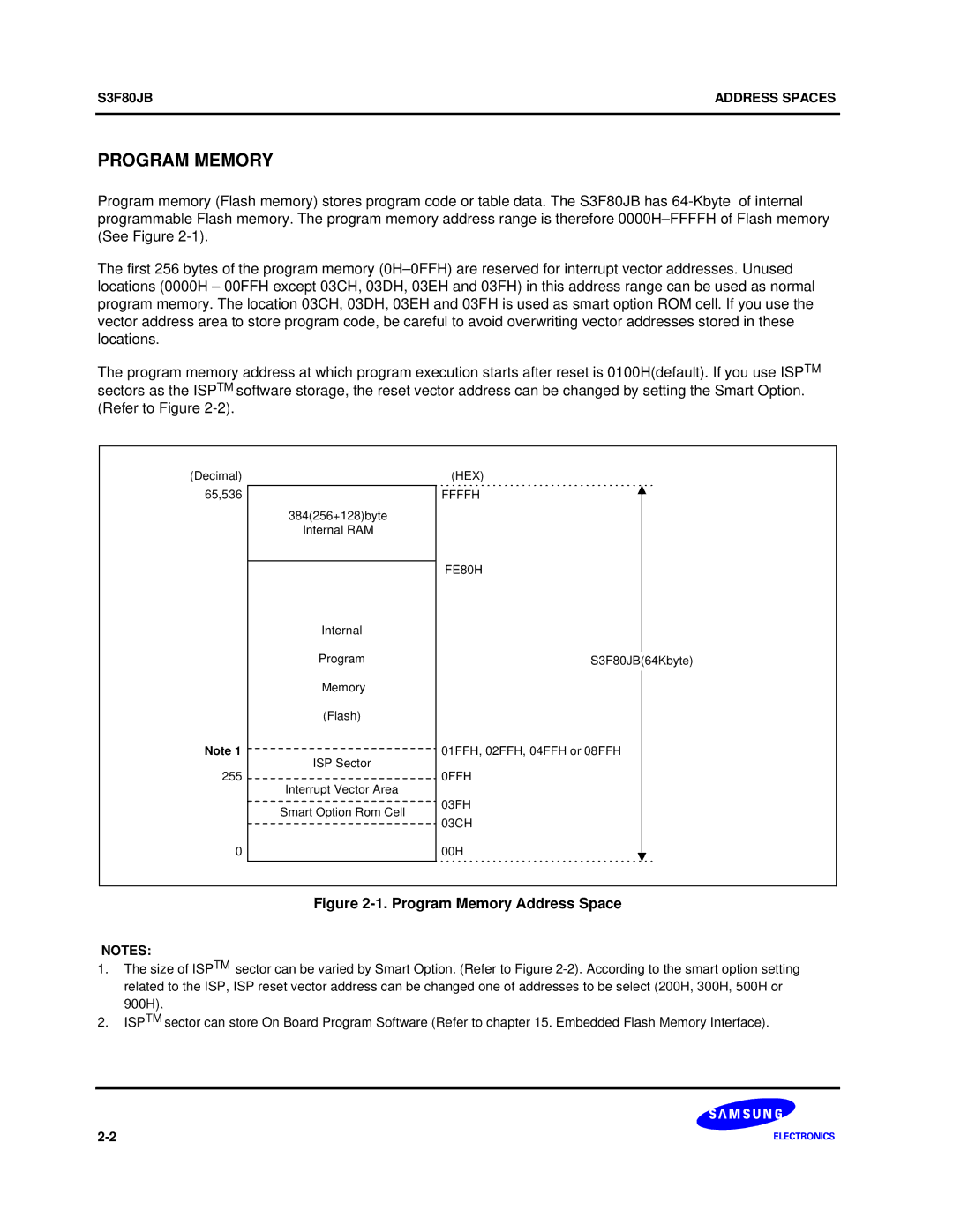 Samsung S3F80JB manual Program Memory Address Space 