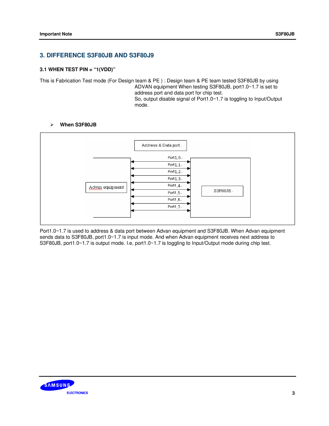 Samsung manual When Test PIN = 1VDD, ¾ When S3F80JB 