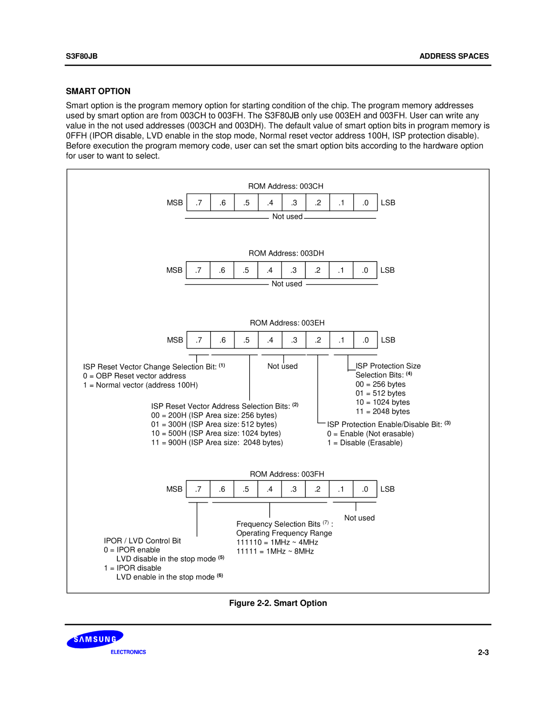 Samsung S3F80JB manual Smart Option 