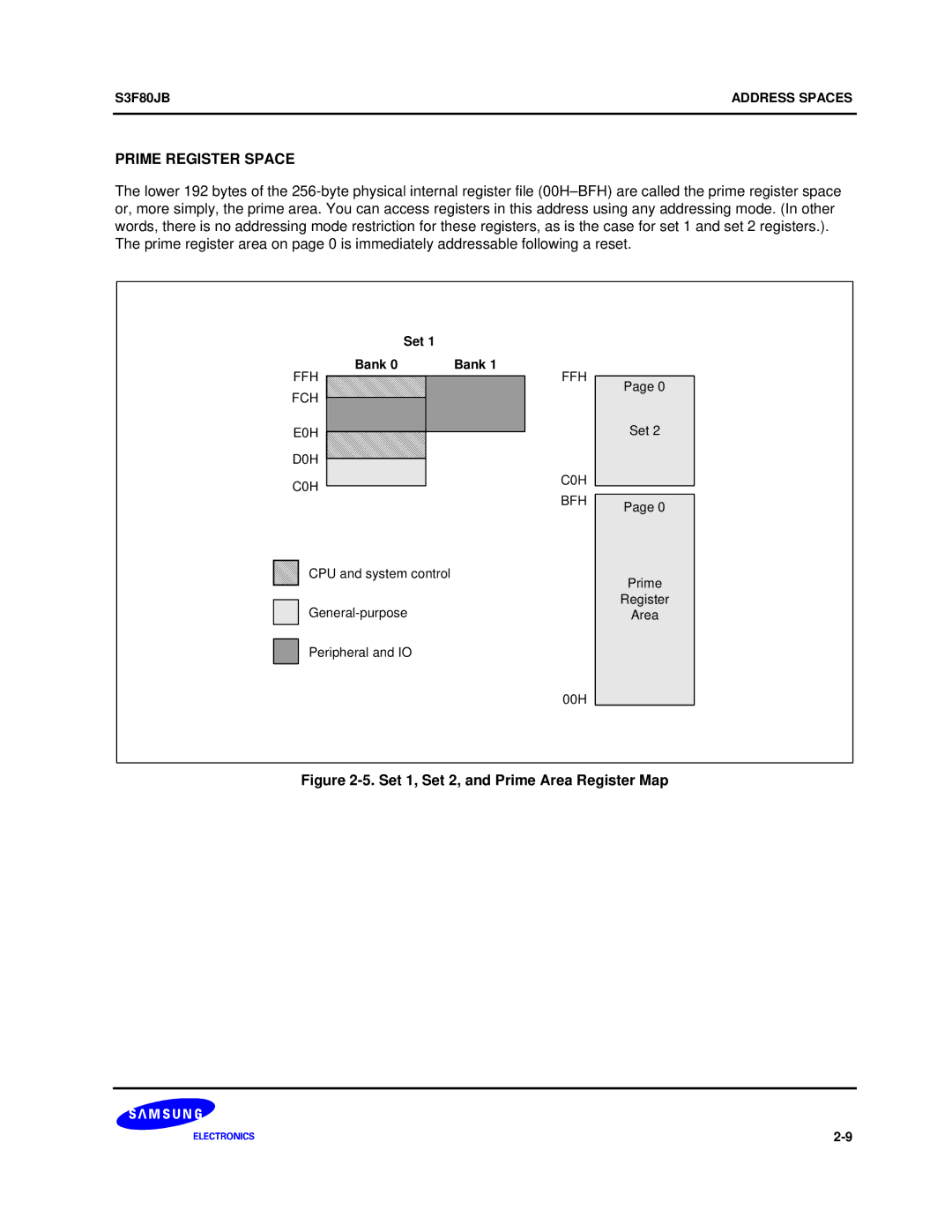 Samsung S3F80JB manual Prime Register Space, Set 1, Set 2, and Prime Area Register Map 