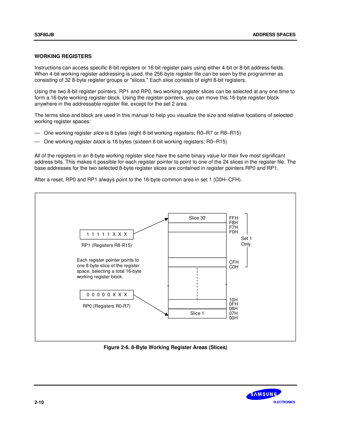 Samsung S3F80JB manual Working Registers, Byte Working Register Areas Slices 