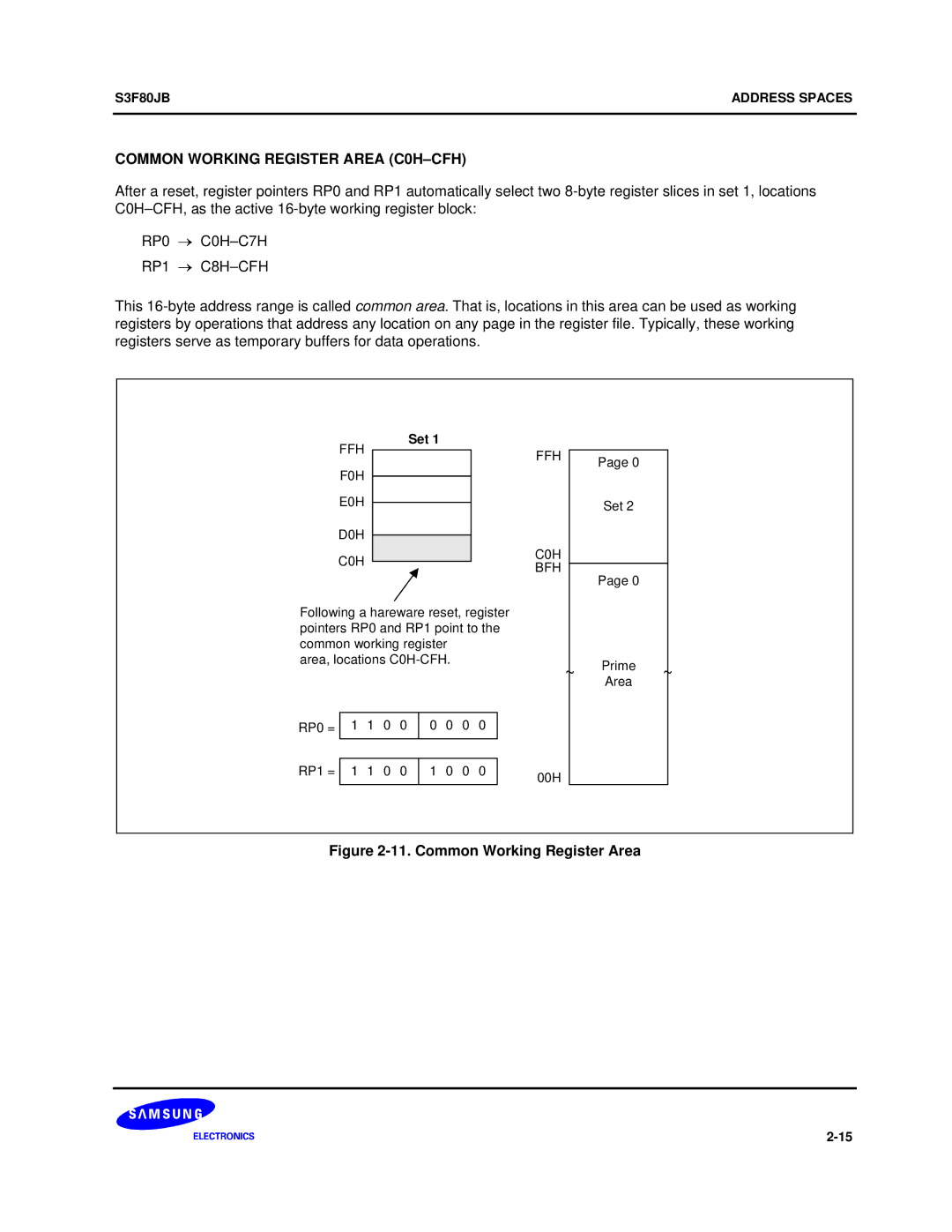 Samsung S3F80JB manual Common Working Register Area C0H-CFH, RP1 → C8H-CFH 