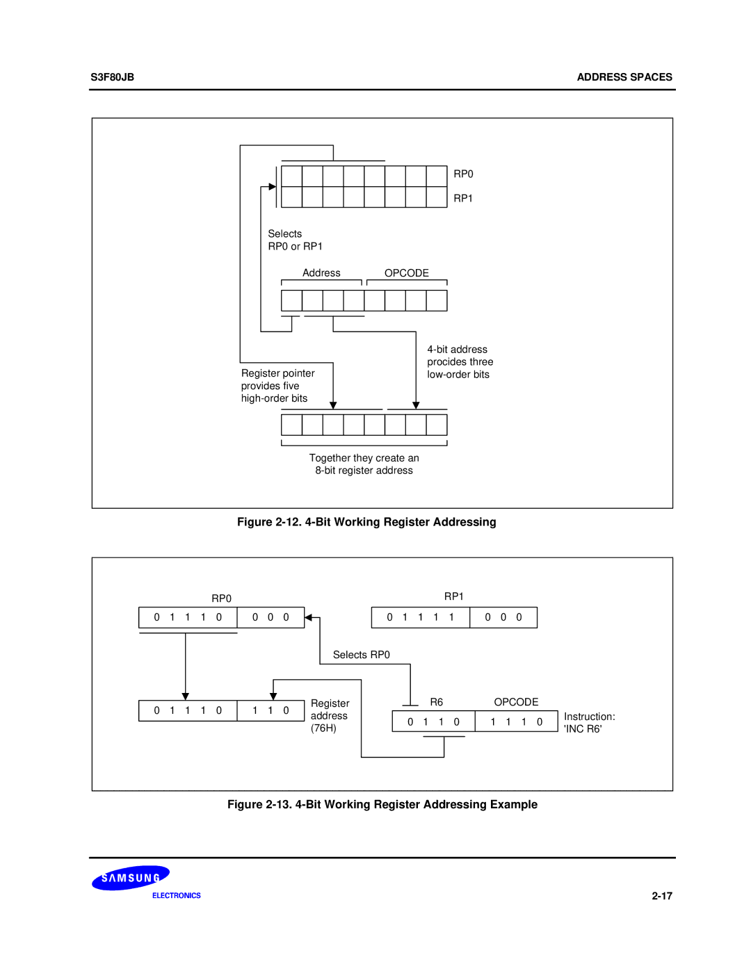 Samsung S3F80JB manual Bit Working Register Addressing 