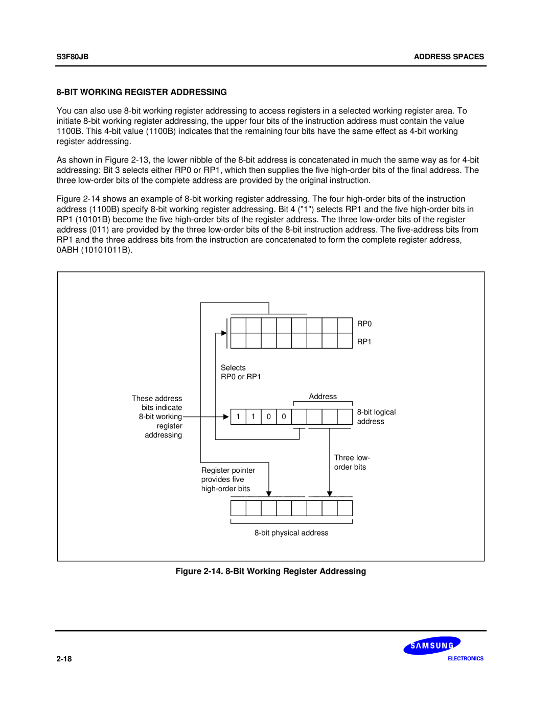 Samsung S3F80JB manual Bit Working Register Addressing 