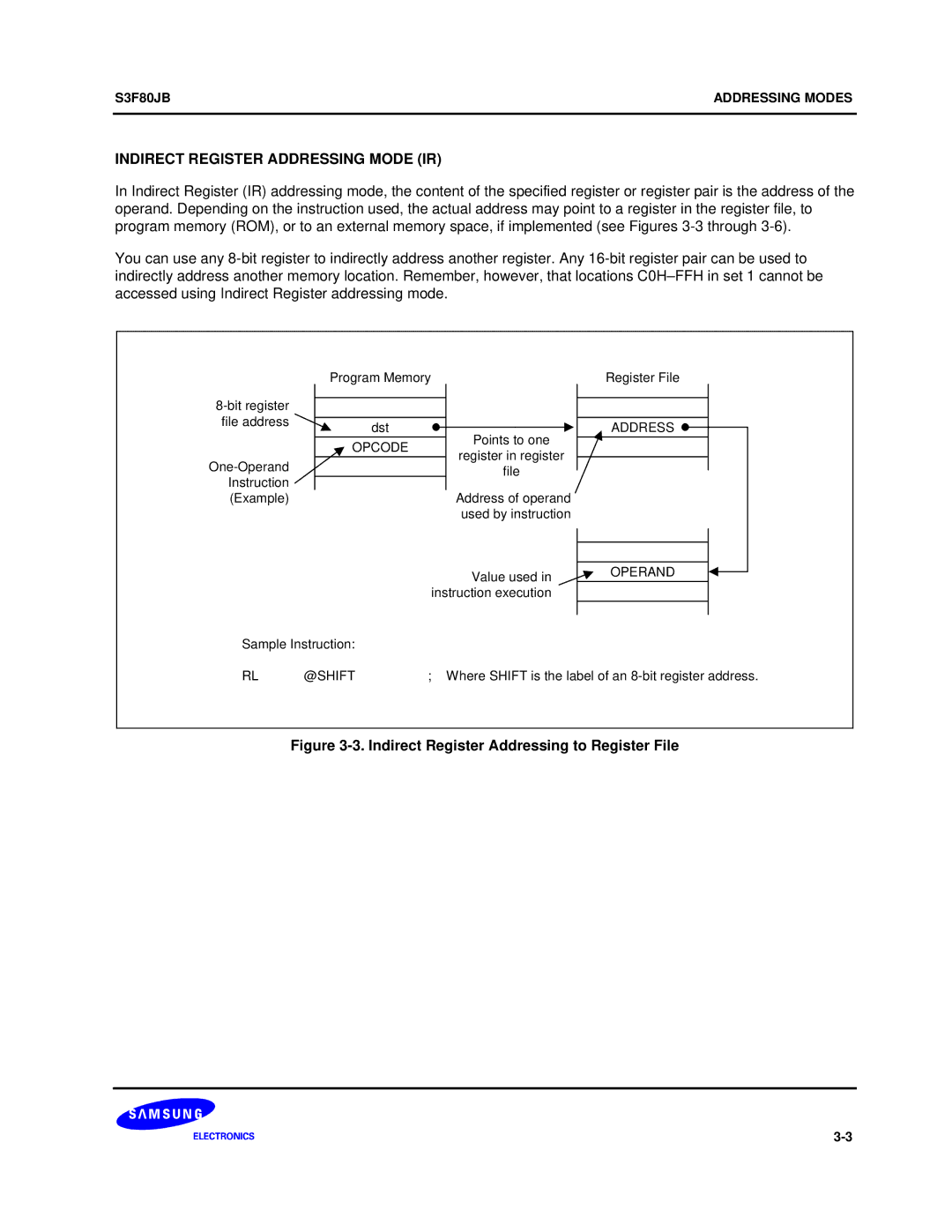 Samsung S3F80JB manual Indirect Register Addressing Mode IR, Indirect Register Addressing to Register File 