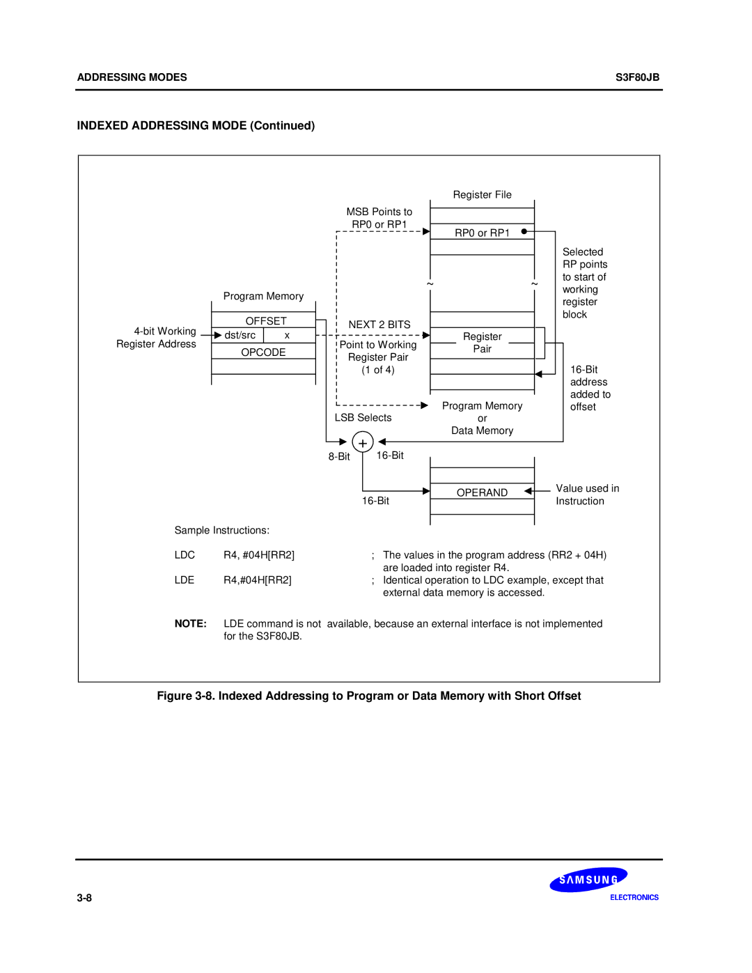 Samsung S3F80JB manual Indexed Addressing Mode, Next 2 Bits 