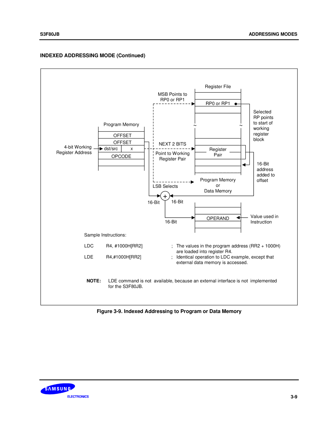 Samsung S3F80JB manual Indexed Addressing to Program or Data Memory 