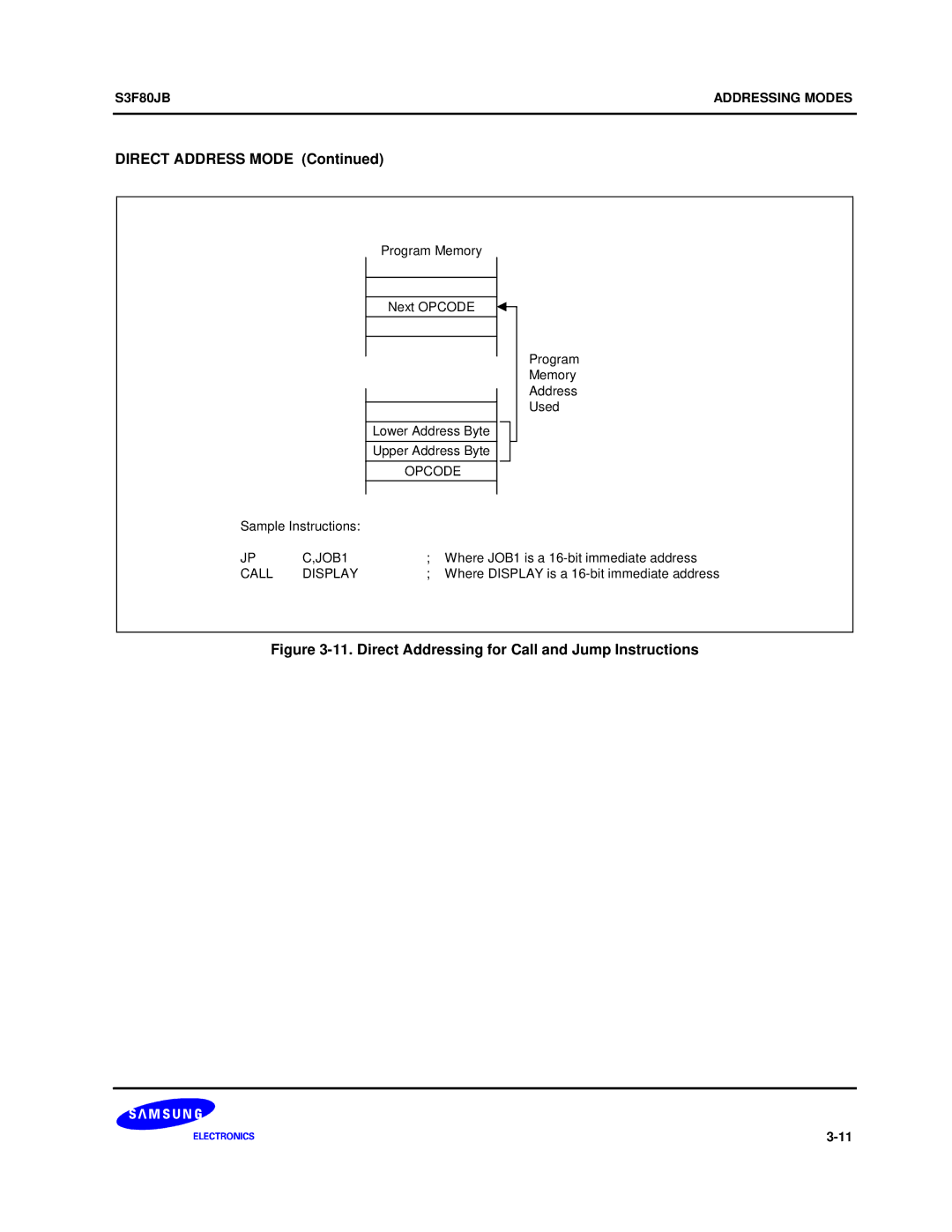 Samsung S3F80JB manual Direct Address Mode, Direct Addressing for Call and Jump Instructions 