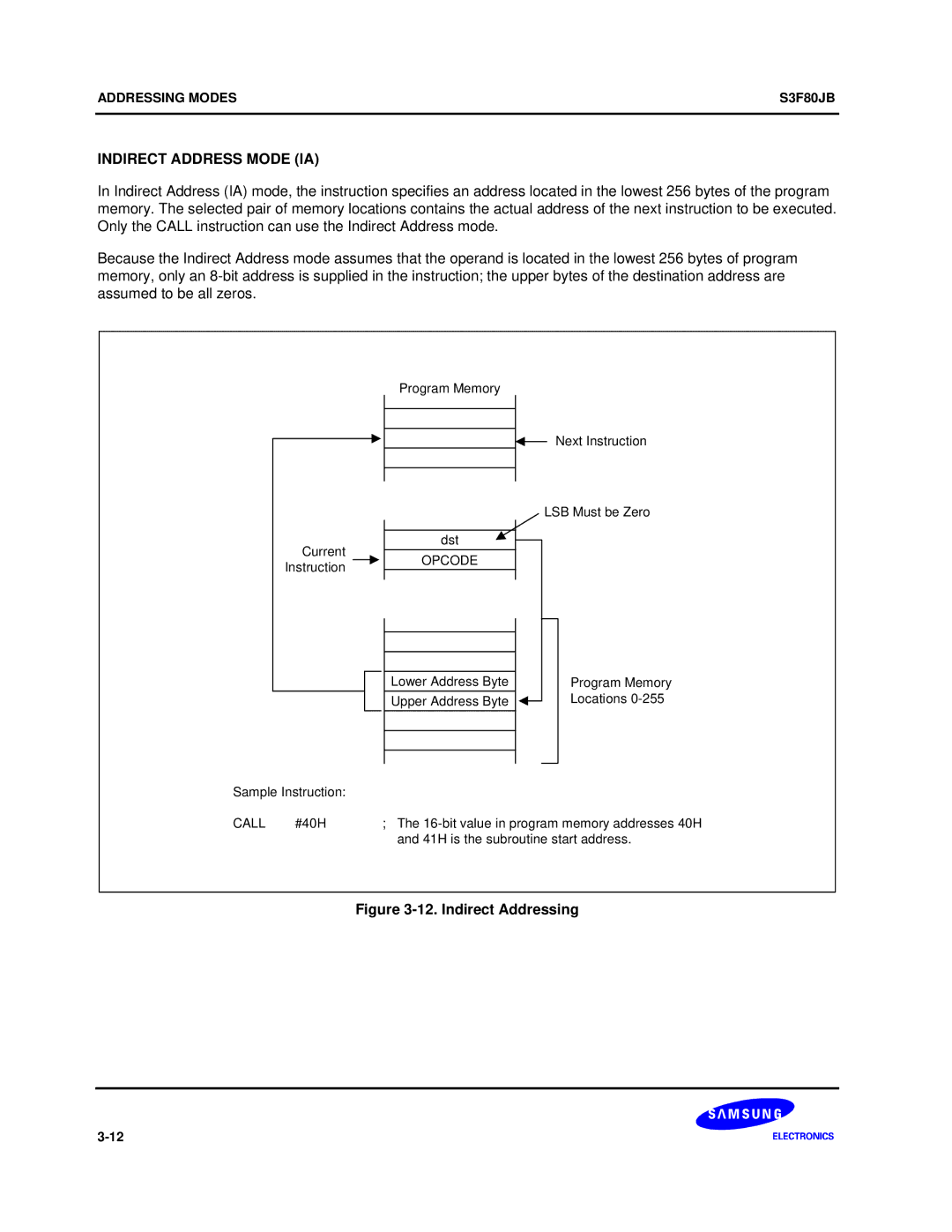 Samsung S3F80JB manual Indirect Address Mode IA, Indirect Addressing 