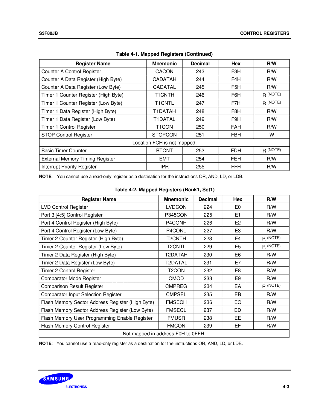 Samsung S3F80JB manual Mapped Registers Register Name Mnemonic Decimal Hex 