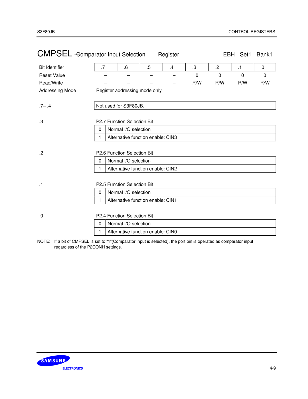 Samsung S3F80JB manual Cmpsel Comparator Input Selection Register EBH Set1 Bank1, P2.7 Function Selection Bit 