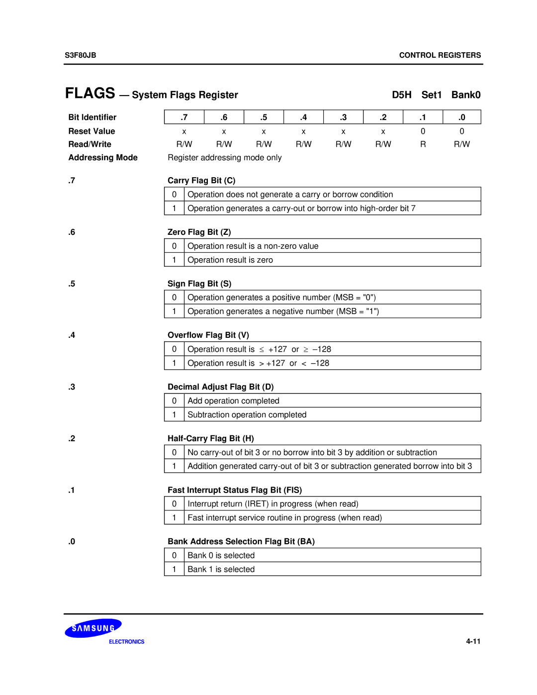 Samsung S3F80JB manual Flags System Flags Register D5H Set1 Bank0 