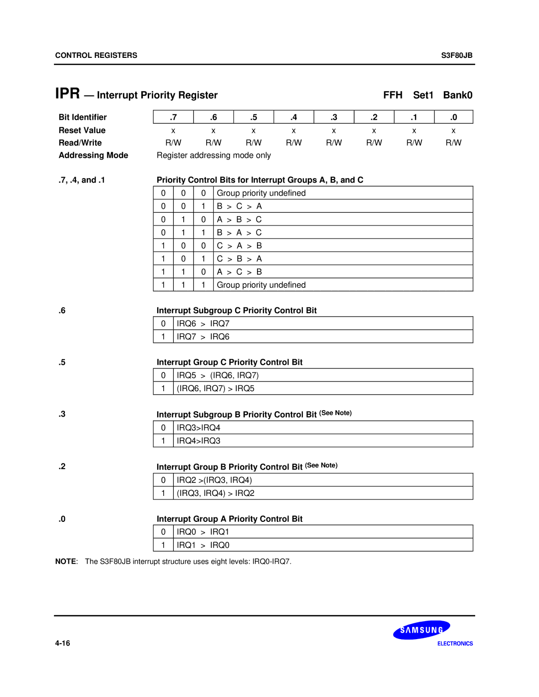 Samsung S3F80JB manual IPR Interrupt Priority Register FFH Set1 Bank0 