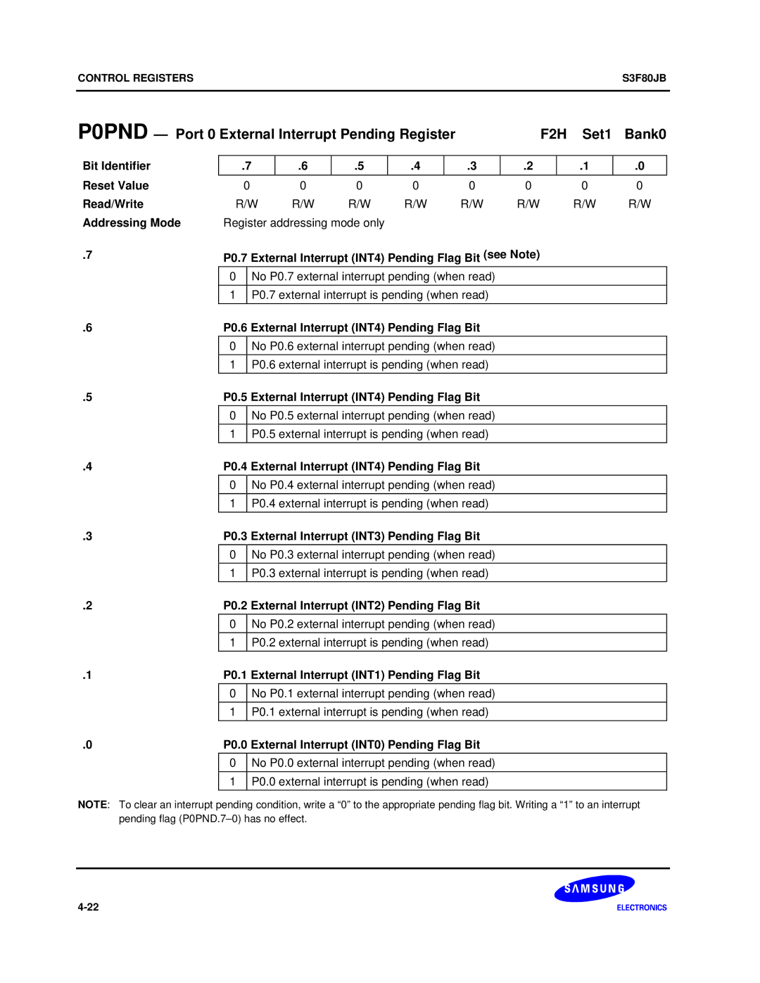 Samsung S3F80JB P0.7 External Interrupt INT4 Pending Flag Bit see Note, P0.6 External Interrupt INT4 Pending Flag Bit 