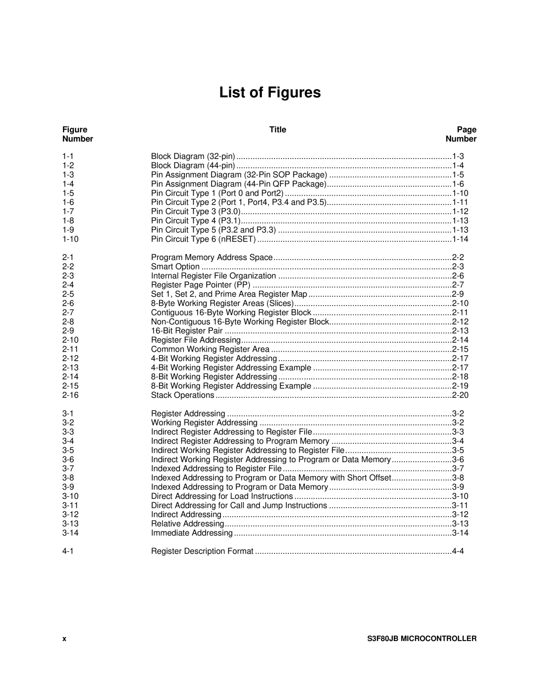 Samsung S3F80JB manual List of Figures, Title Number 