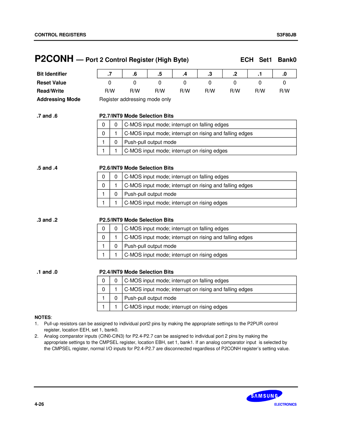 Samsung S3F80JB manual P2CONH Port 2 Control Register High Byte ECH Set1 Bank0, P2.7/INT9 Mode Selection Bits 