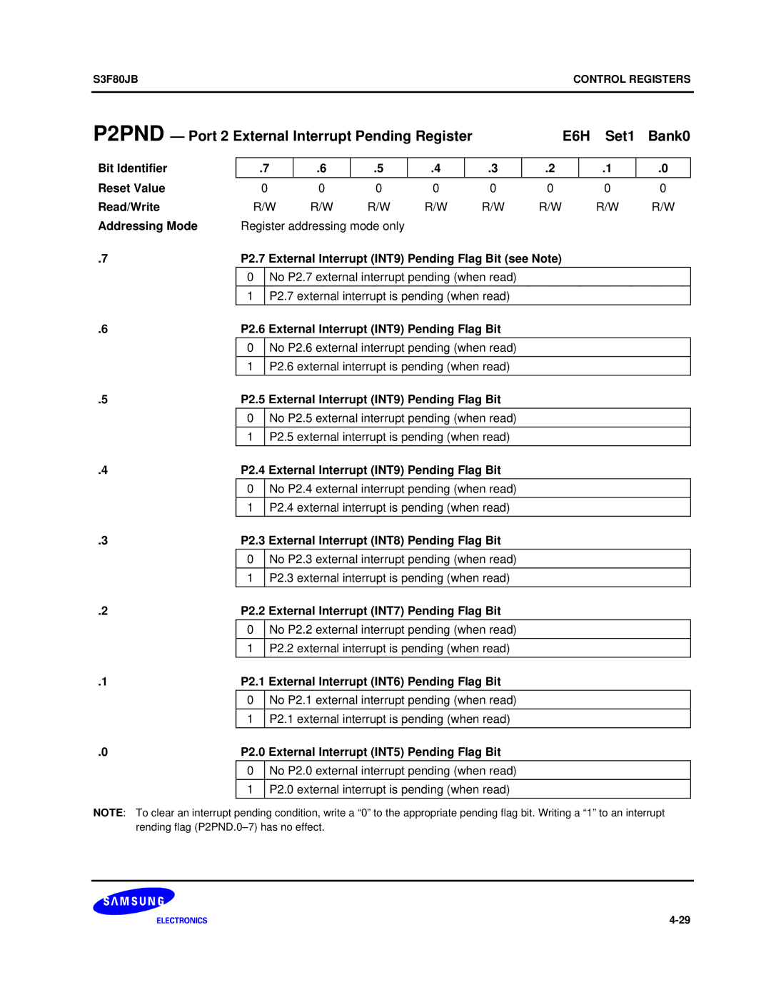 Samsung S3F80JB P2.7 External Interrupt INT9 Pending Flag Bit see Note, P2.6 External Interrupt INT9 Pending Flag Bit 