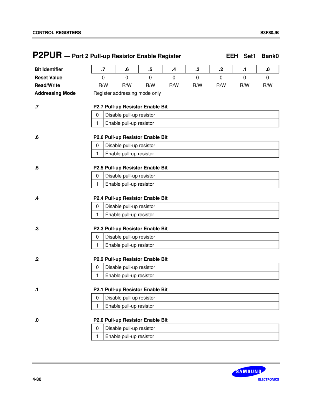 Samsung S3F80JB manual P2.7 Pull-up Resistor Enable Bit, P2.6 Pull-up Resistor Enable Bit, P2.5 Pull-up Resistor Enable Bit 