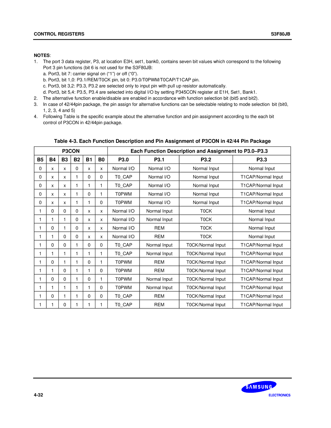 Samsung S3F80JB manual P3CON, Each Function Description and Assignment to P3.0-P3.3 