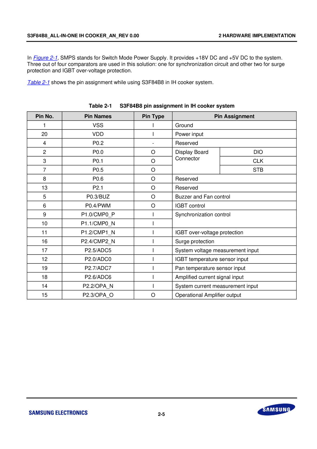 Samsung S3F84B8 manual Vss 