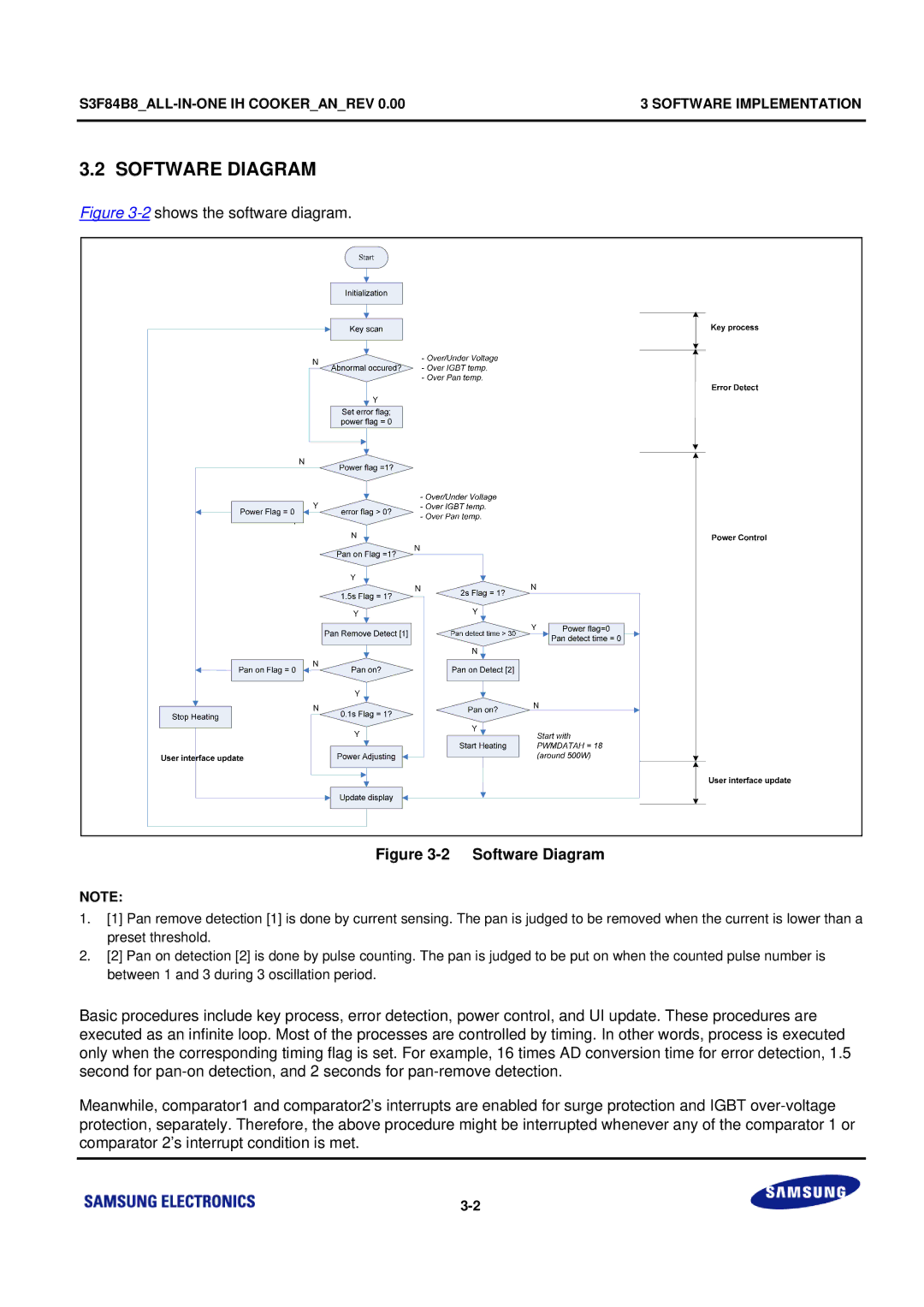 Samsung S3F84B8 manual Software Diagram, Shows the software diagram 