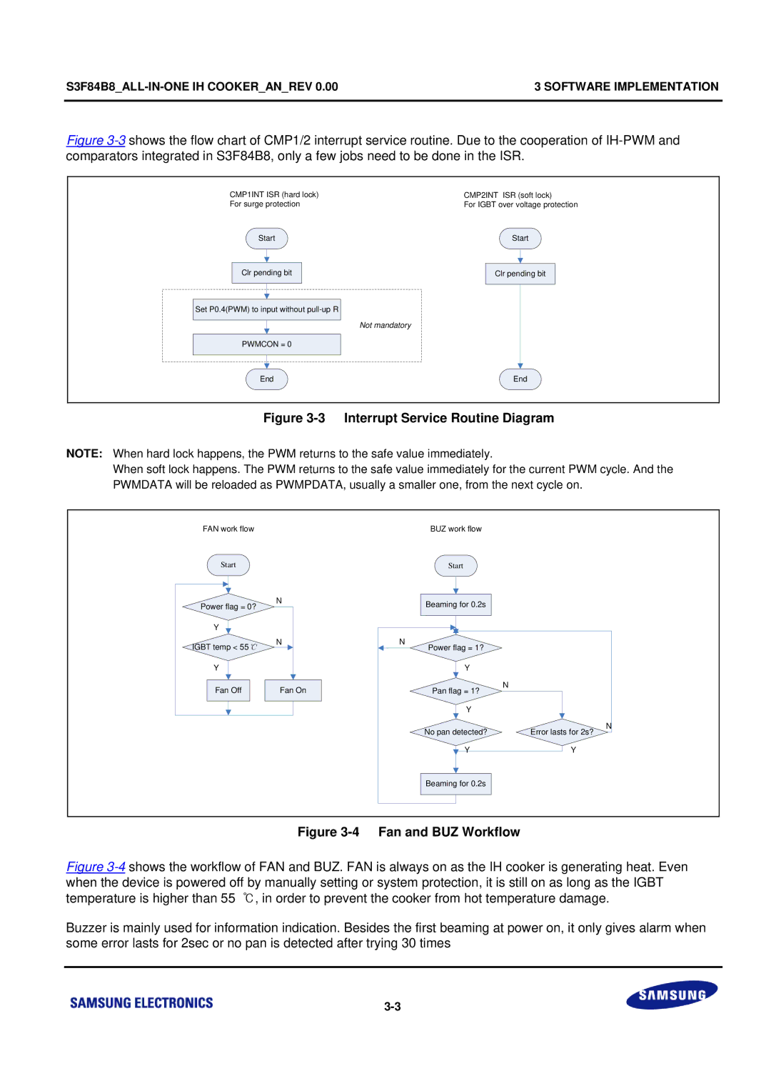 Samsung S3F84B8 manual Interrupt Service Routine Diagram 