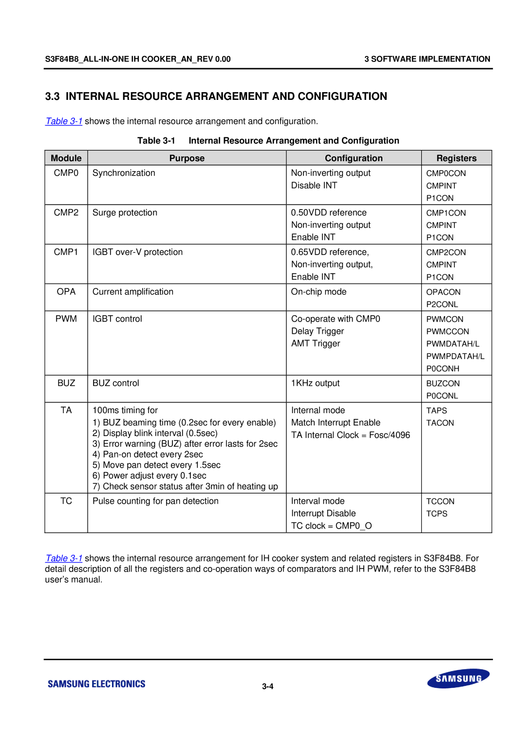 Samsung S3F84B8 manual Internal Resource Arrangement and Configuration, Opa 