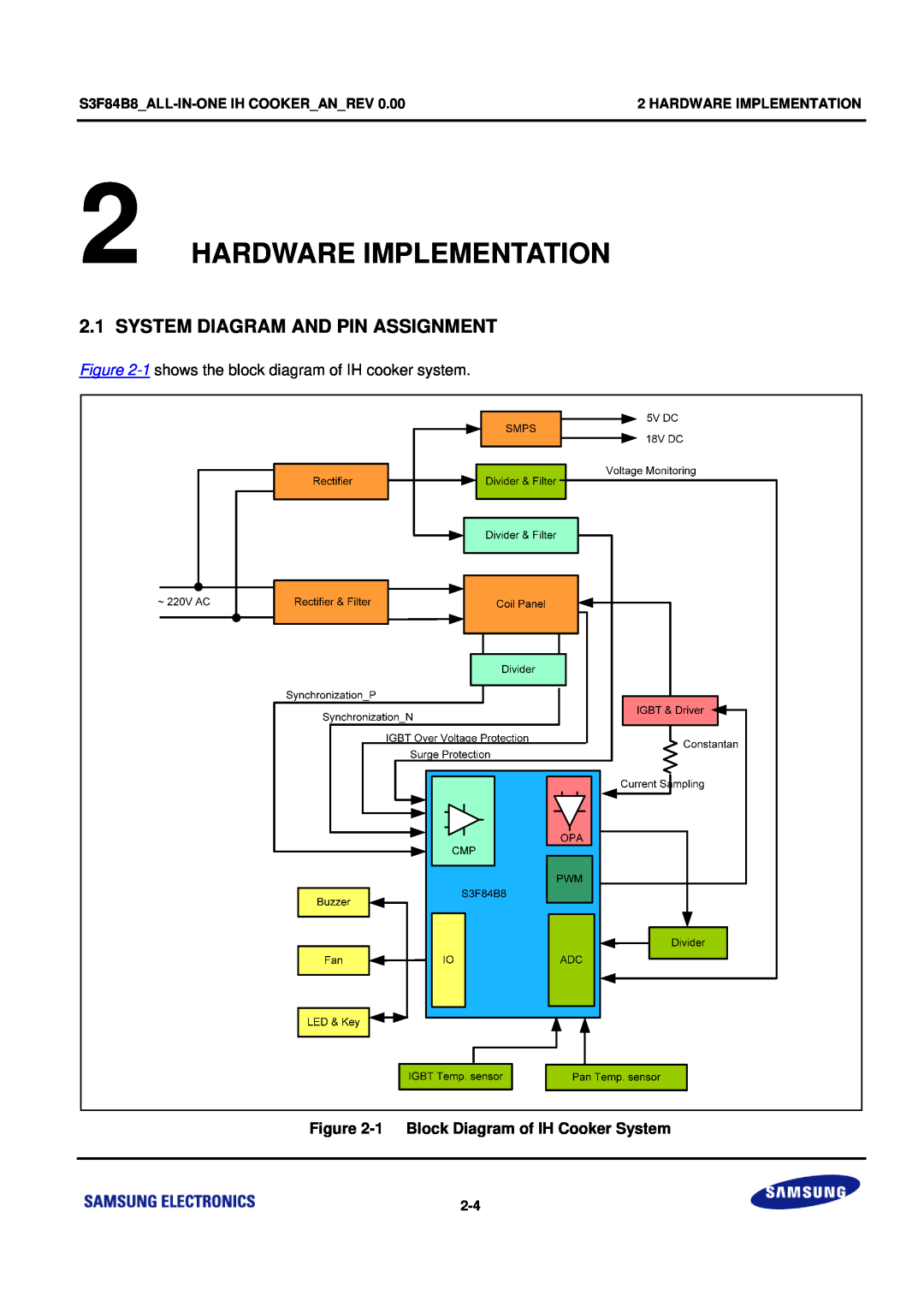Samsung S3F84B8 manual Hardware Implementation, System Diagram And Pin Assignment, 1 Block Diagram of IH Cooker System 