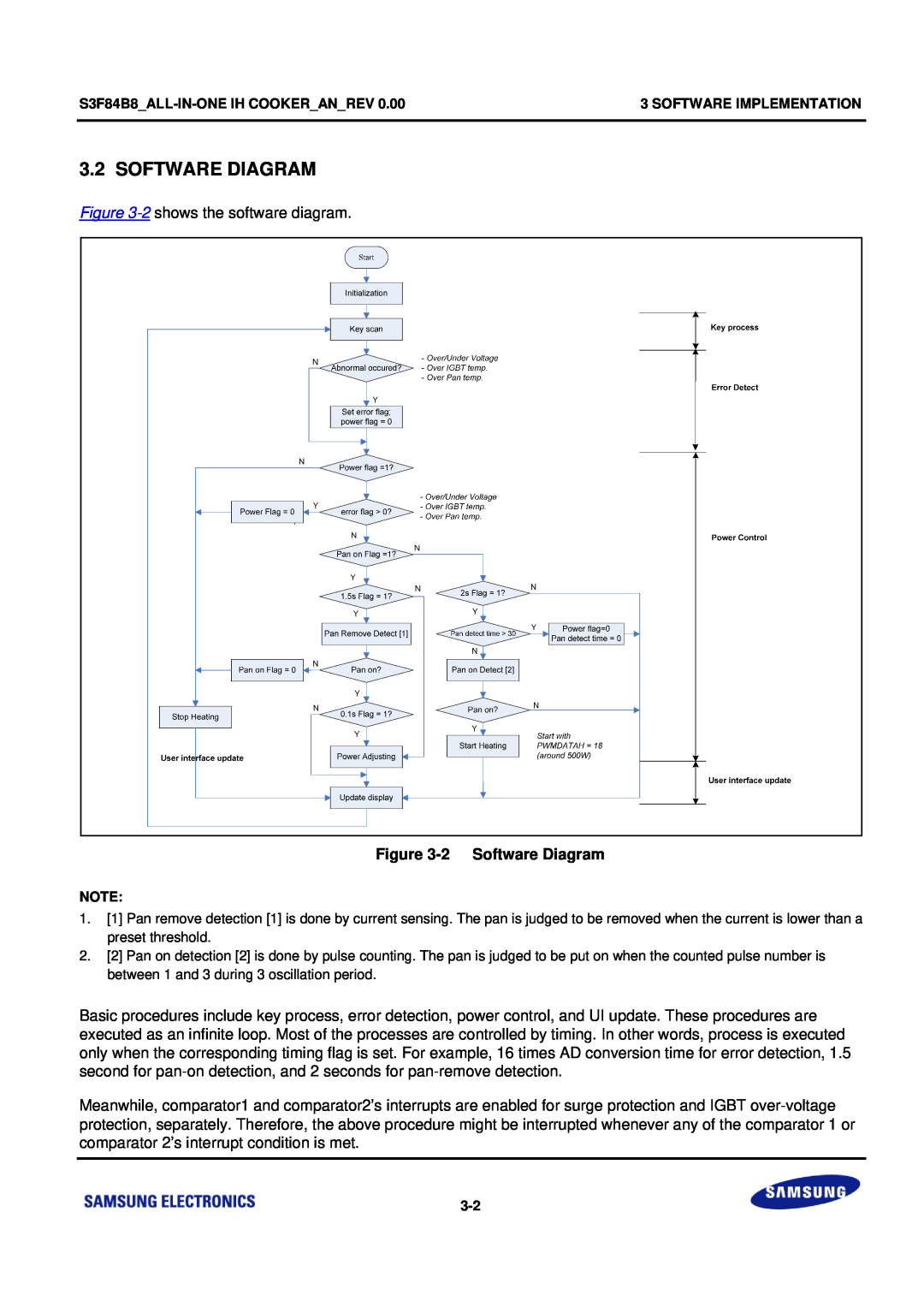 Samsung S3F84B8 manual 2 Software Diagram 