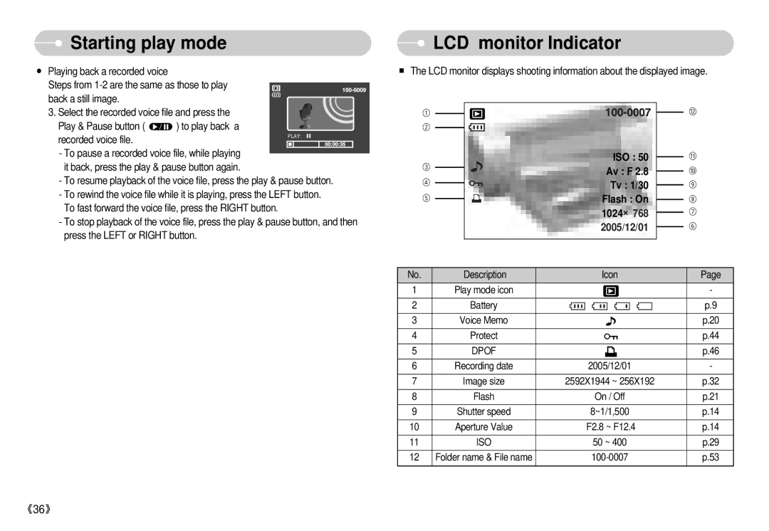 Samsung S500 user manual Starting play mode, LCD monitor Indicator 