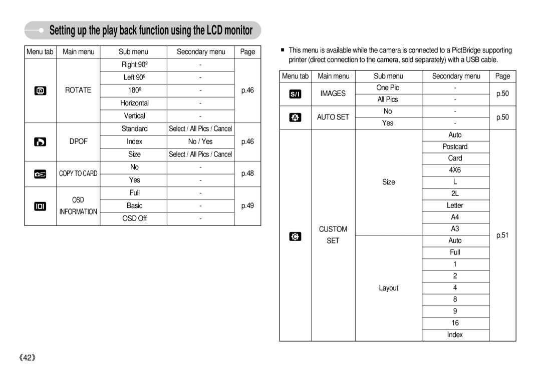 Samsung S500 user manual Rotate, Images, Auto SET, Custom SET 