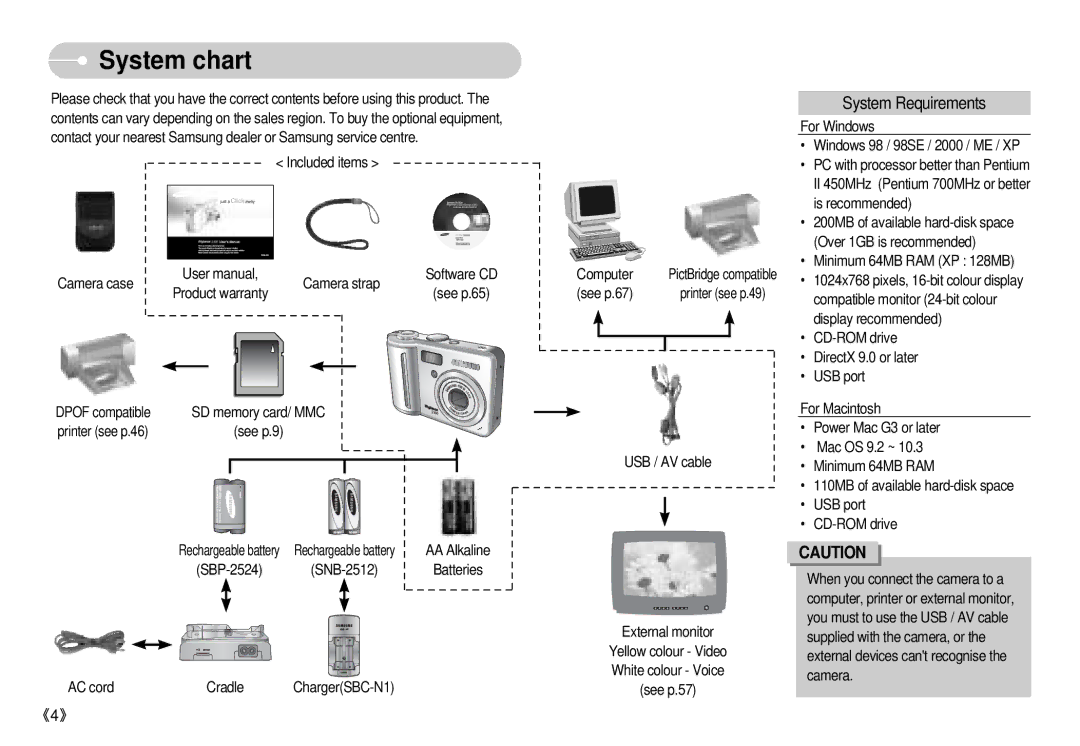 Samsung S500 user manual System chart, System Requirements 