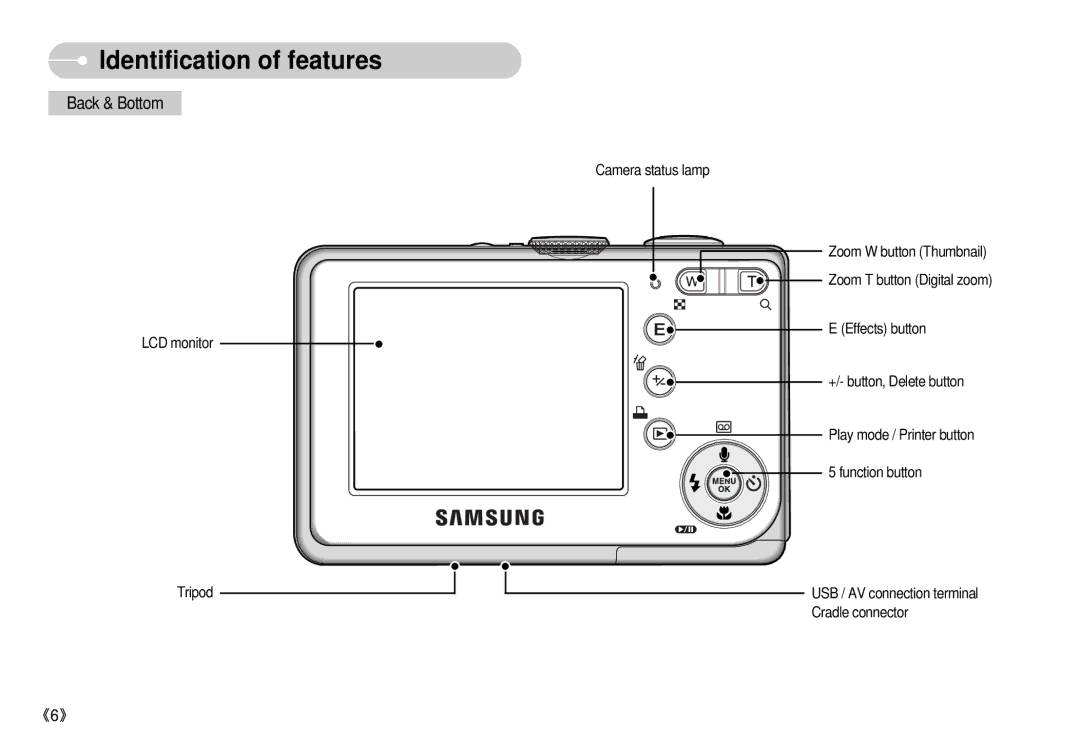 Samsung S500 user manual Back & Bottom 