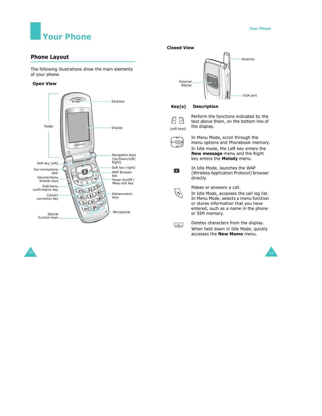 Samsung S500 manual Your Phone, Phone Layout 