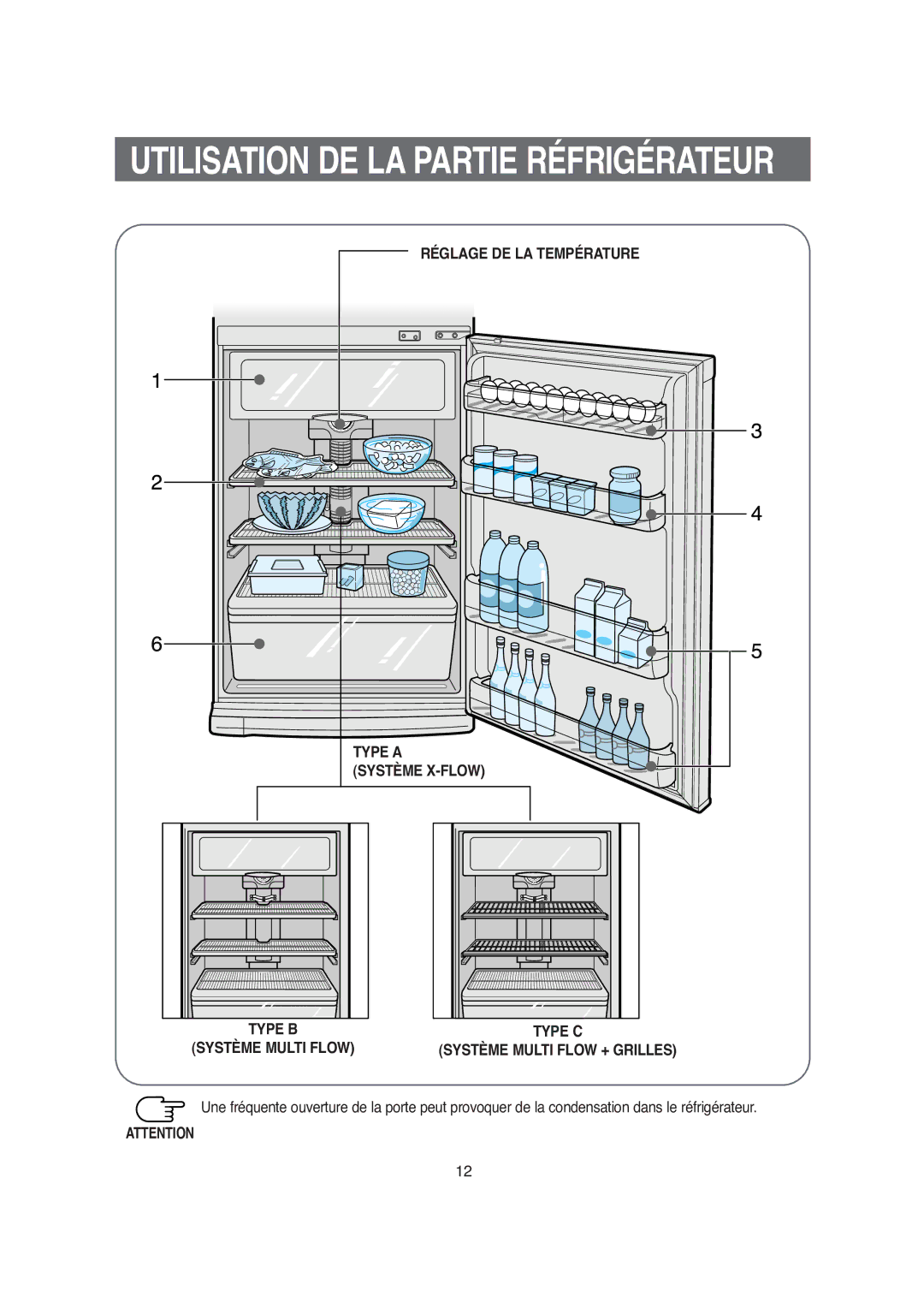 Samsung S52AGCSWQN/XEF, S52AHCSWQN/XEF, S52MDCQAGN/XEF manual Utilisation DE LA Partie Réfrigérateur, Type a 