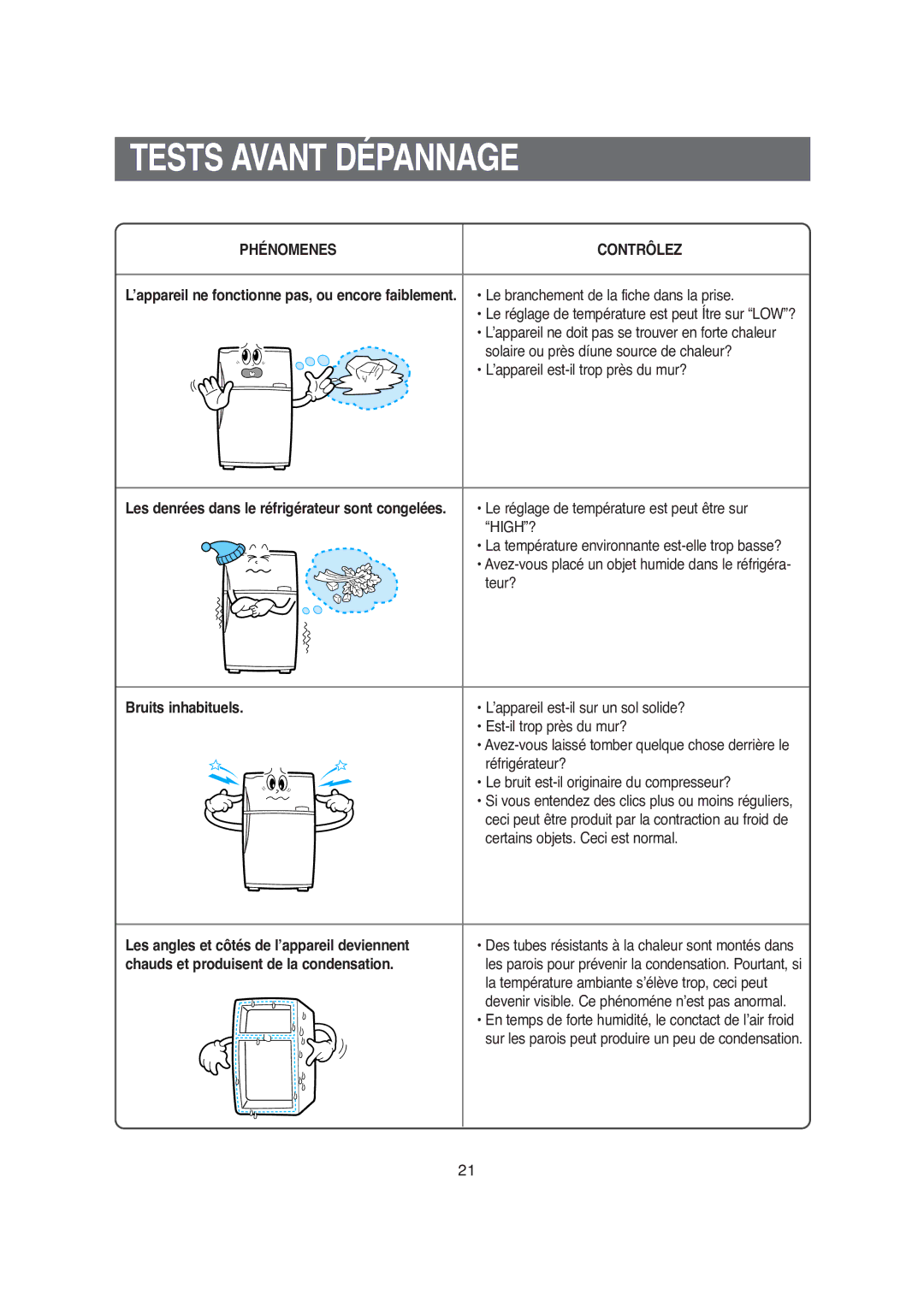 Samsung S52AGCSWQN/XEF, S52AHCSWQN/XEF, S52MDCQAGN/XEF manual Tests Avant Dépannage, Phénomenes Contrôlez, Bruits inhabituels 