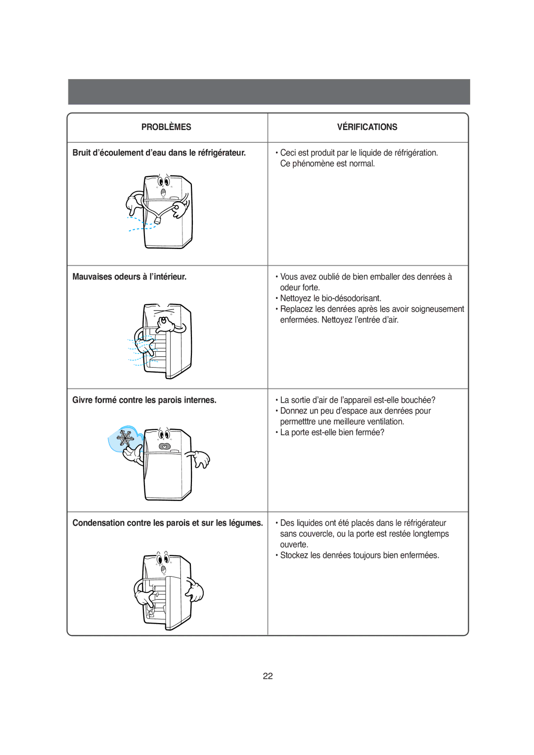 Samsung S52AHCSWQN/XEF, S52AGCSWQN/XEF, S52MDCQAGN/XEF manual Problèmes Vérifications, Givre formé contre les parois internes 