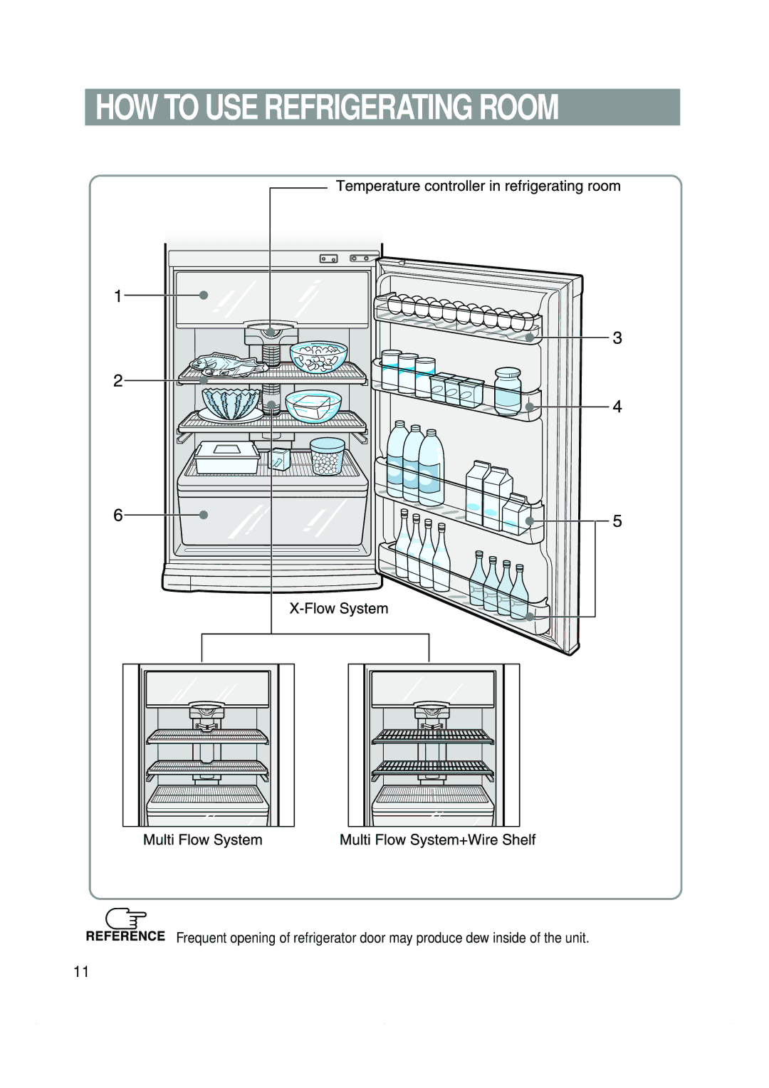 Samsung S56MBCHALN/SKZ manual HOW to USE Refrigerating Room 