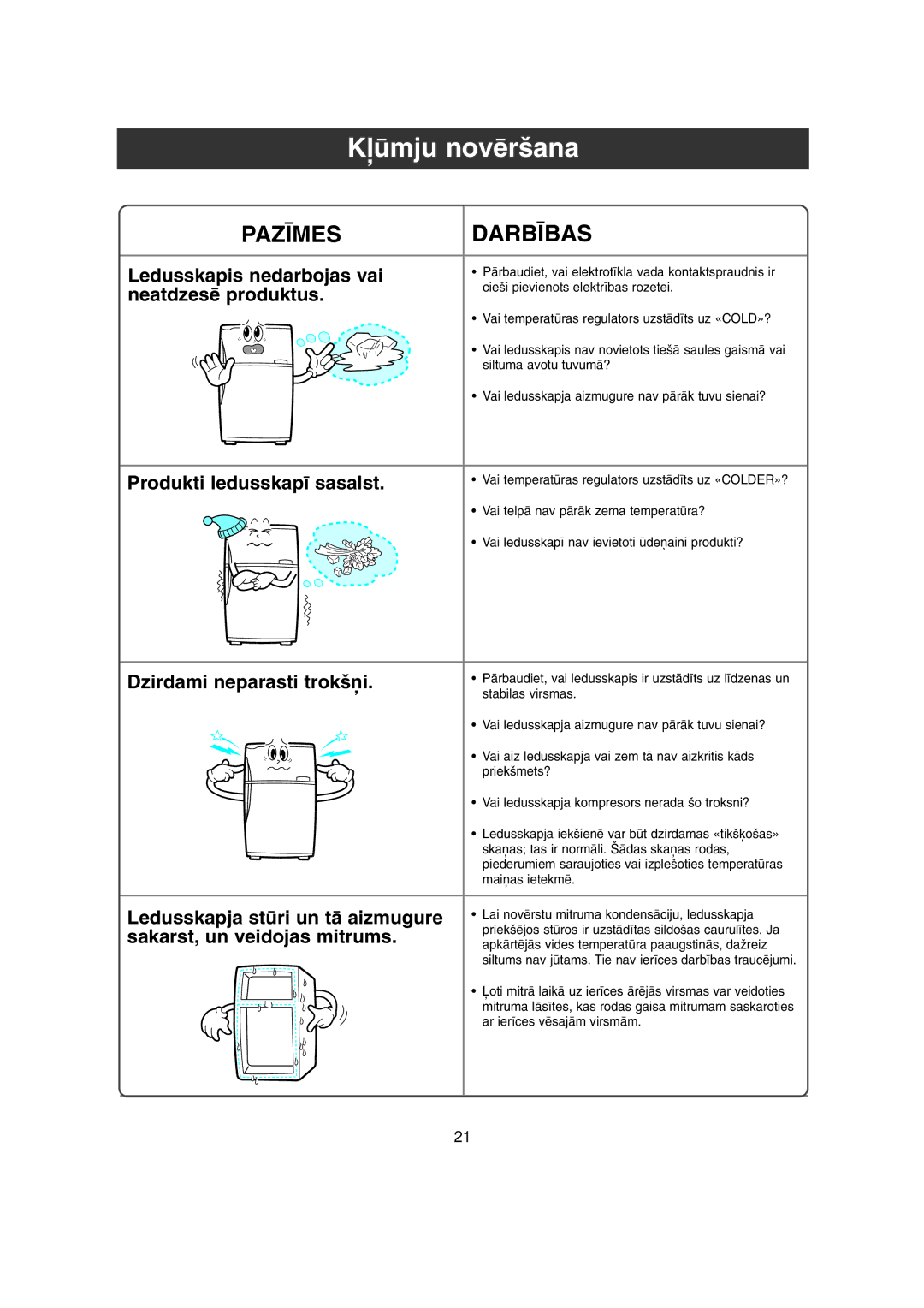 Samsung S57MFBHAGN/RUS, S52MFBHAGN/RUS, RT57EATG1/XEK, S57MPTHAGN/RUS, S52MPTHAGN/XEK manual mju novïr‰ana, Paz±Mes Darb±Bas 