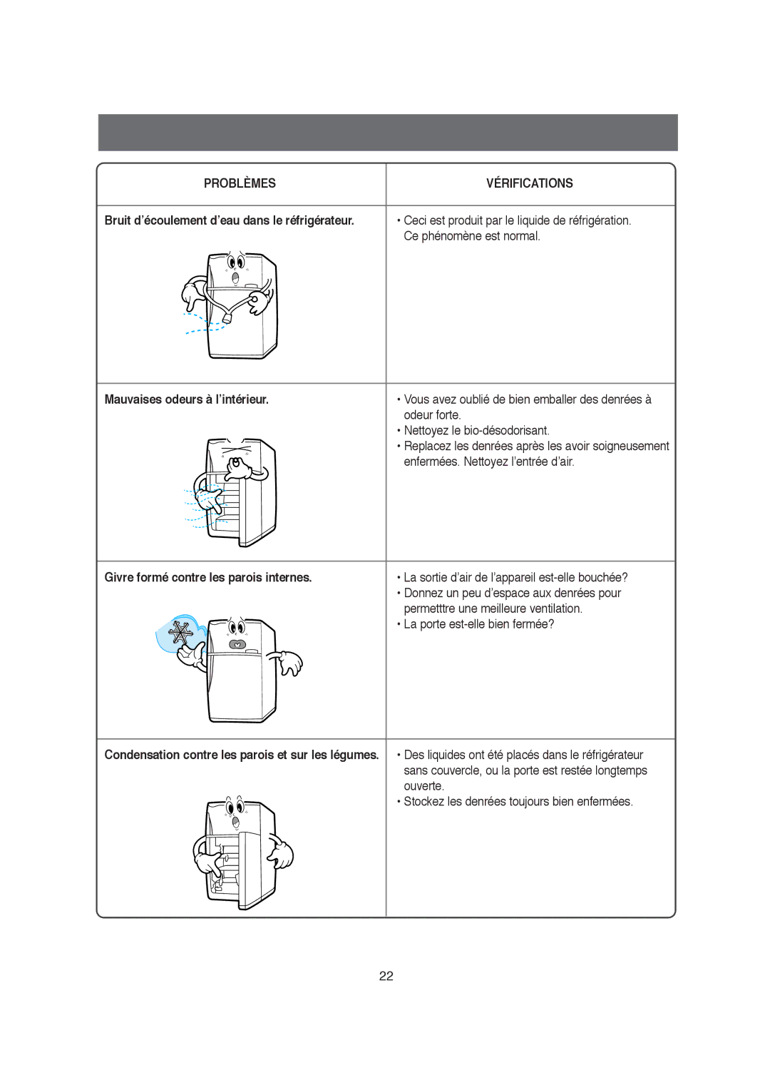 Samsung S57MPSQAGN/XEF, S57MFSQAGN/XEF, S57AGCSWQN/XEF manual Problèmes Vérifications, Givre formé contre les parois internes 