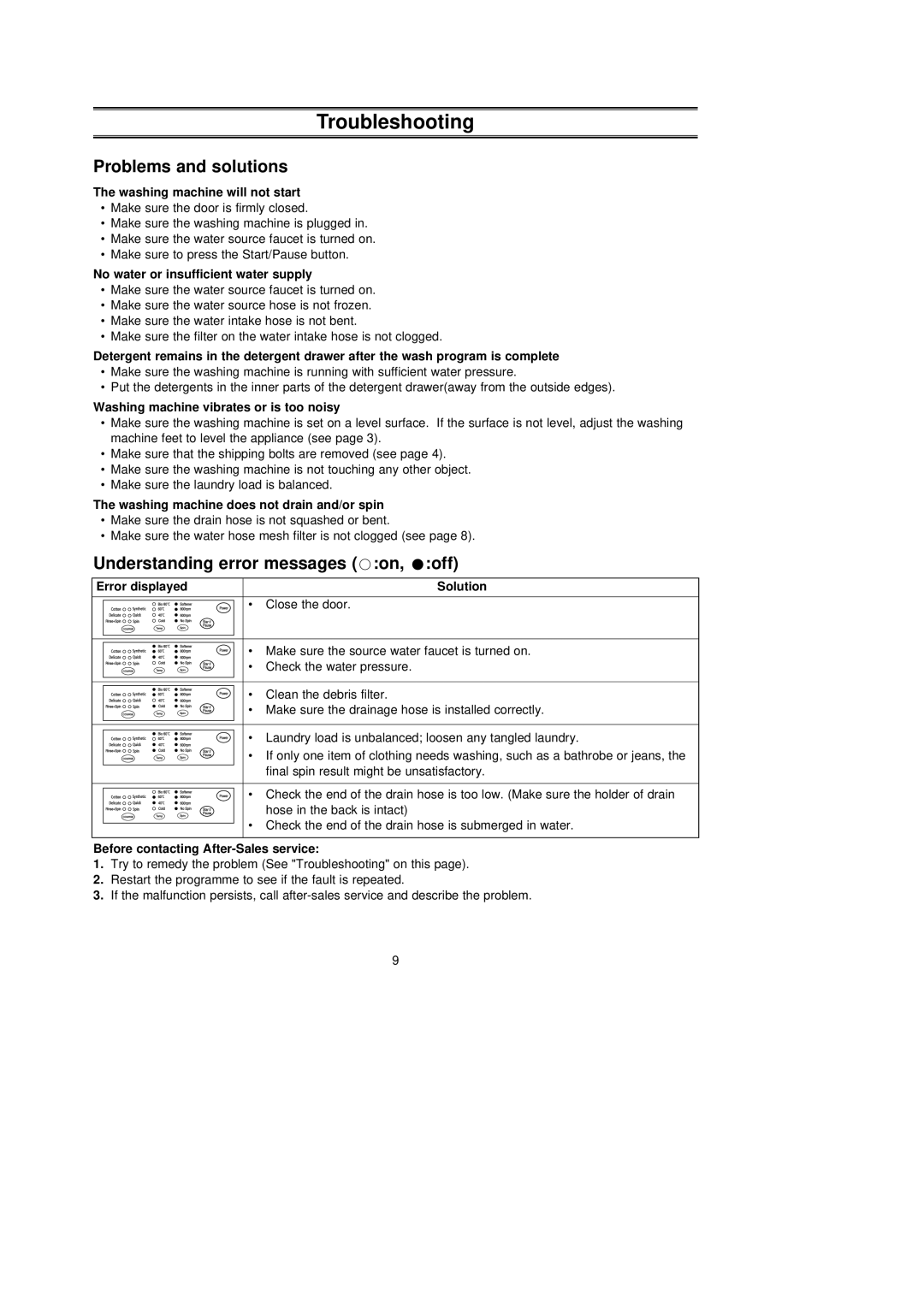 Samsung S621GWL/YLW, S621GWS/YLW, S621GWL/YLE Troubleshooting, Problems and solutions, Understanding error messages on, off 