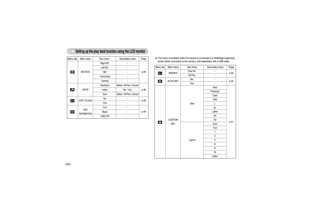 Samsung S700 manual Rotate, Images, Auto SET, Custom SET 