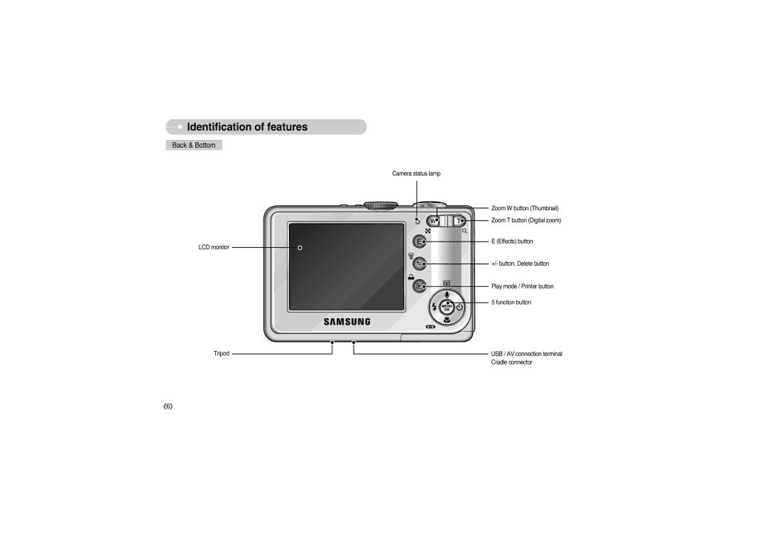 Samsung S700 manual Back & Bottom 