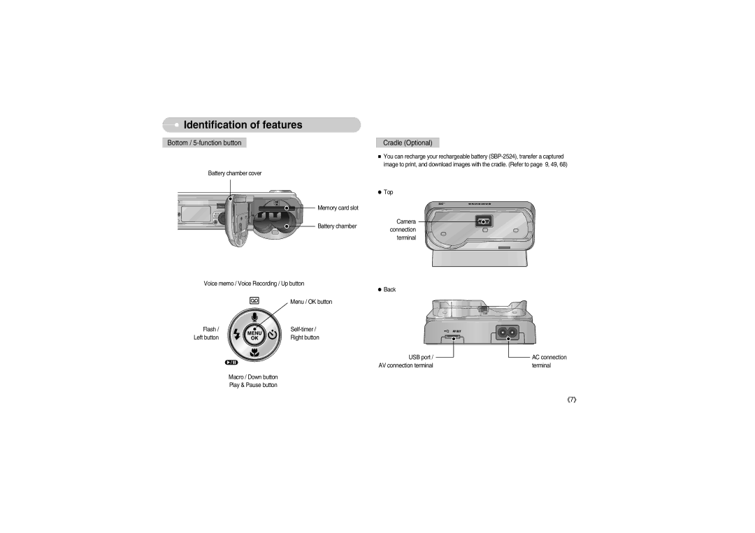 Samsung S700 manual Bottom / 5-function button 